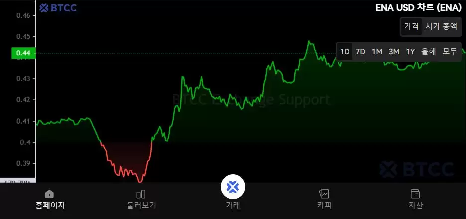 Ethena（ENA）币是什么？怎么买？ENA工作原理、代币经济学及空投指南