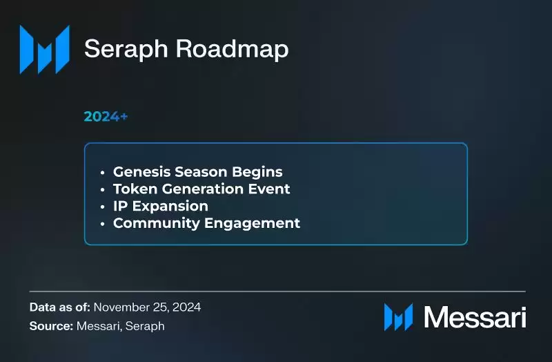 Seraph(SERAPH)币全面解读