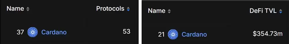 ADA币是什么？为何热度一直高居不下？老牌项目Cardano 2025介绍
