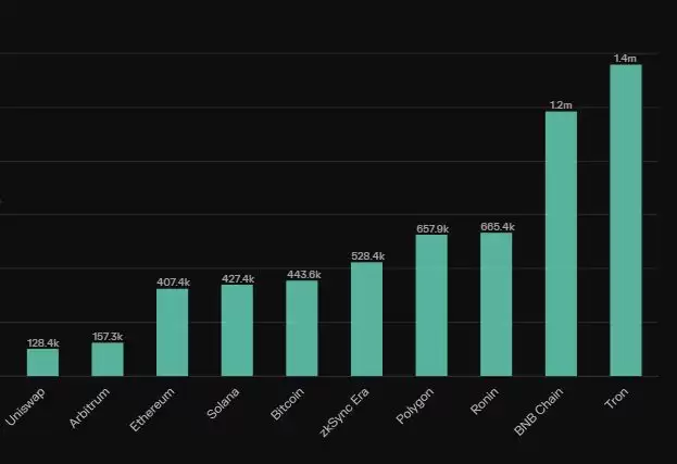 加密货币市值排名分析 市值以外三种指标寻找潜力币