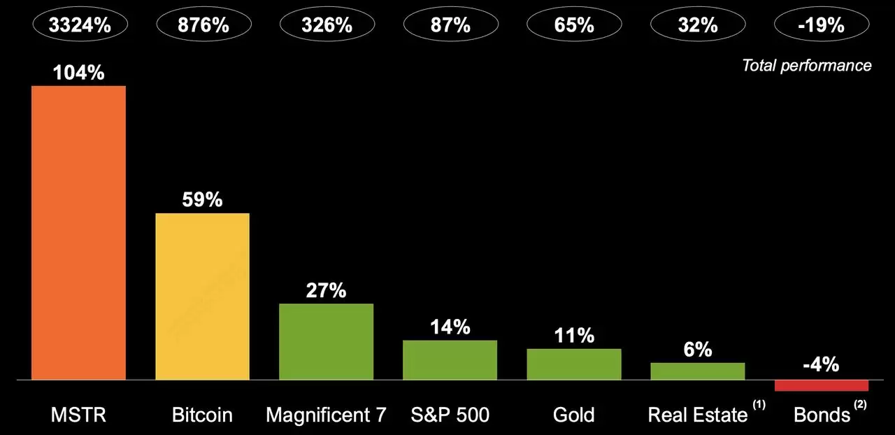 Strategy 推出的STRC是什么？一文解析全新比特币挂钩股票