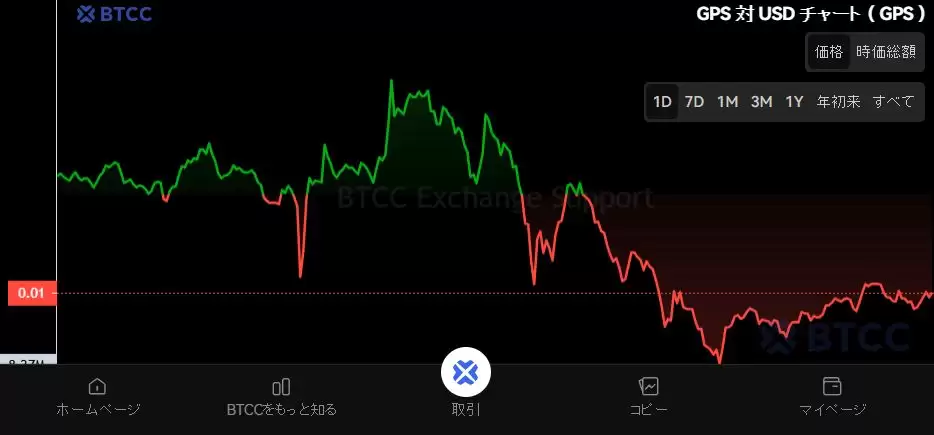 什么是GoPlus Security（GPS）币？GPS未来前景、潜力及购买方法