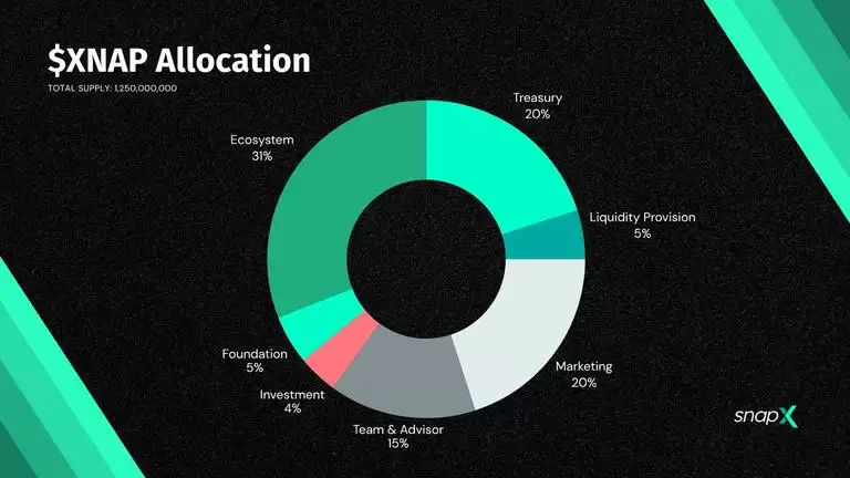 Snapx(XNAP)代币经济
