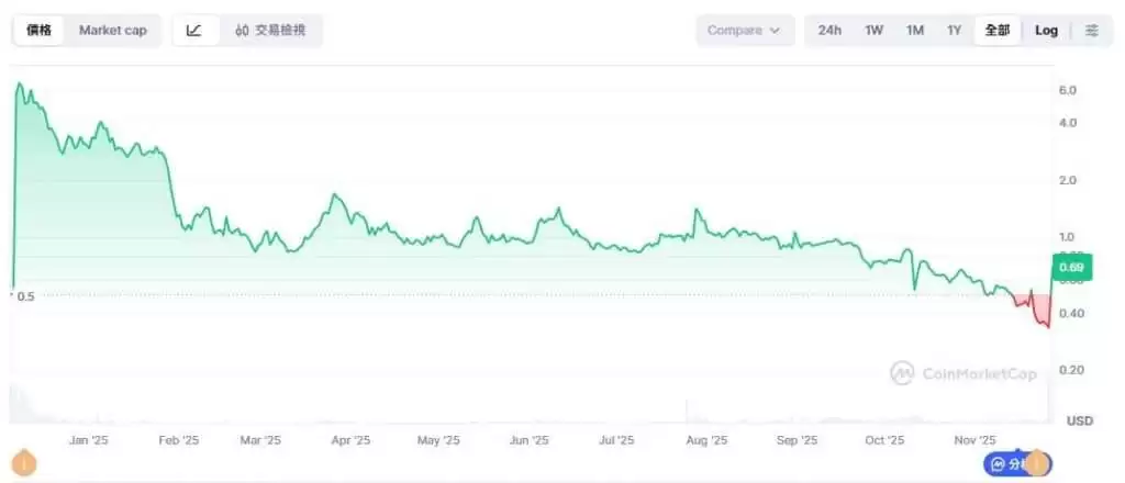XION币是什么？未来如何？XION币运作原理、代币经济及价格预测