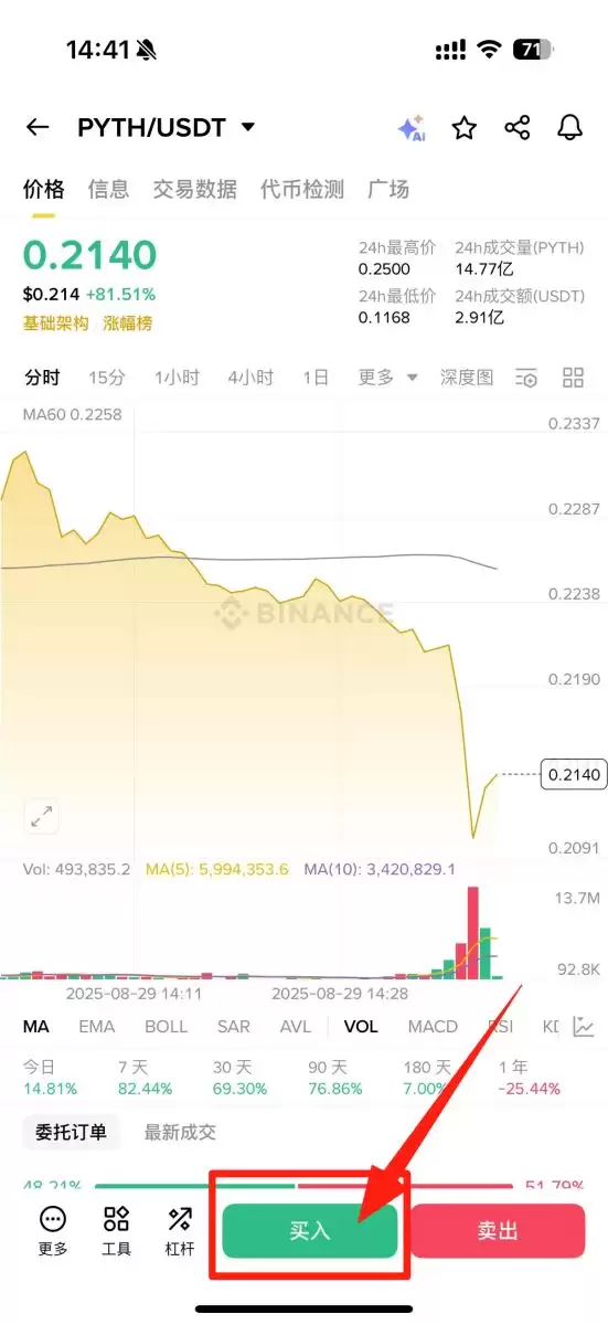 什么是Pyth Network(PYTH币)？是一项好的投资吗？PYTH币技术、特点及未来展望