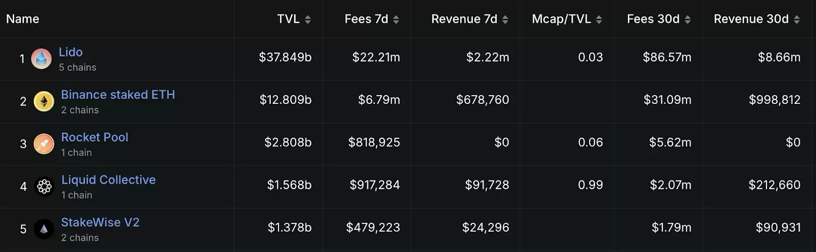 以太币质押教学:为什么要质押？质押流程、收益计算介绍