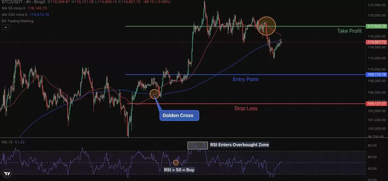 加密货币交易:黄金交叉与死亡交叉 (移动平均线预测市场转折)