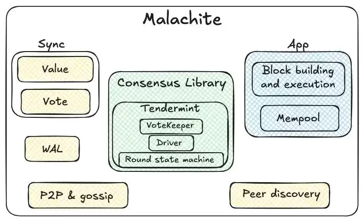 稳定币公链介绍