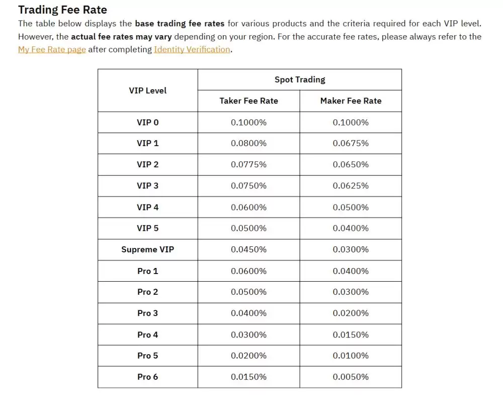 费用最低的加密货币交易所盘点