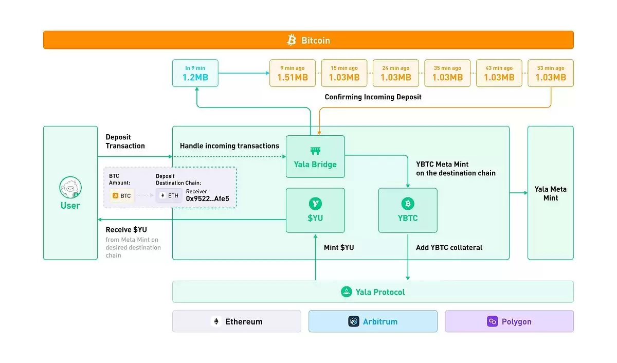 Yala是什么？怎么买？YALA代币经济学、空投及未来前景