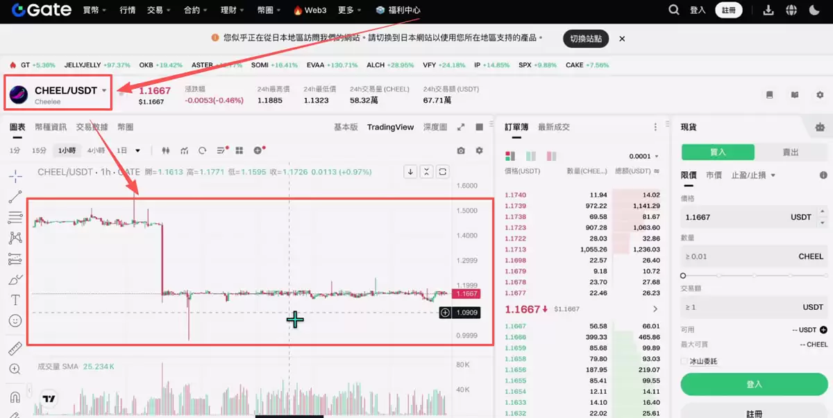 全球排名前十的比特币交易所有哪些？SABC等级深度评测交易所排名