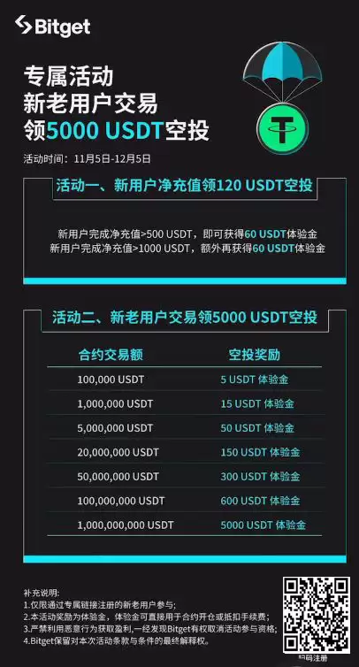 新手必看:Bitget交易所中国用户注册下载流程详解