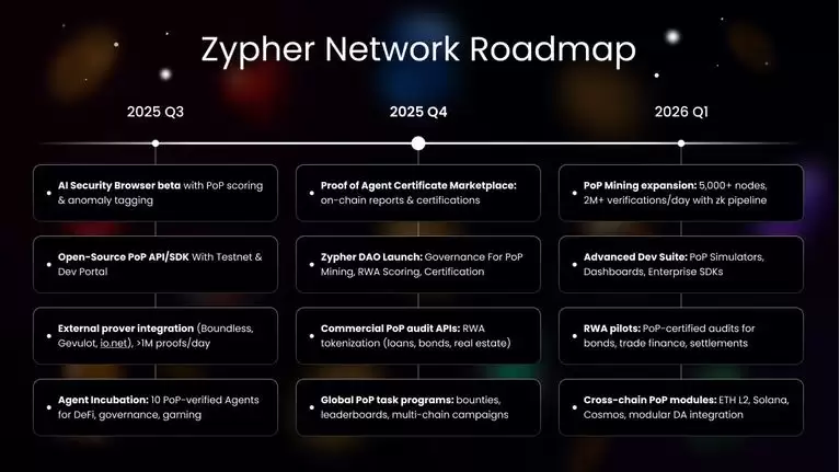 Zypher Network(POP)币具体介绍