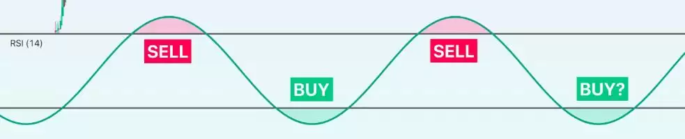 什么是加密货币短线交易？加密货币交易者完整指南