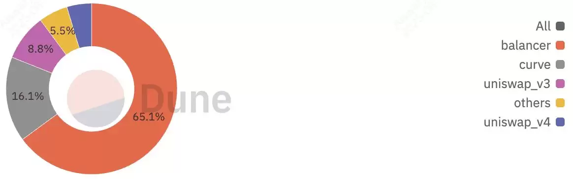 什么是Lido DAO (LDO币) 流动质押？未来如何？2025-2030年价格预测