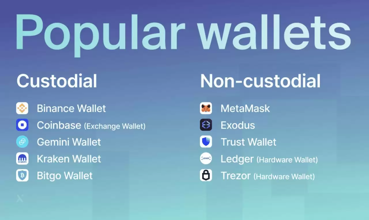 托管wallet与非托管wallet:如何选择适合您的加密wallet？优缺点介绍