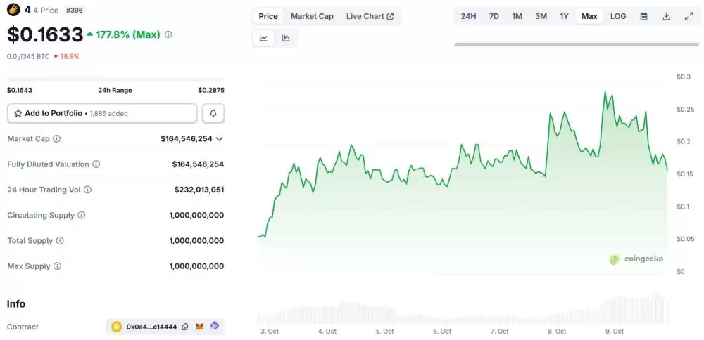 BNB链上最热门的meme币盘点