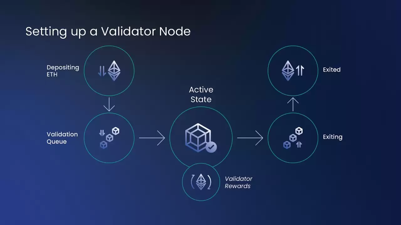 什么是以太坊质押？2025 年如何质押以太币（ETH）:新手必读指南