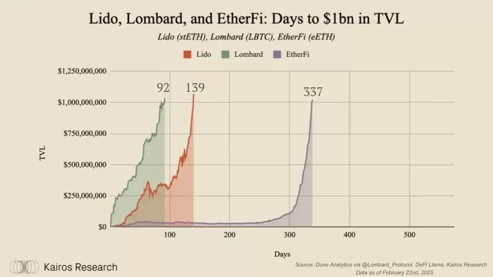 比特币资本市场化：链上金融的下一个周期引擎