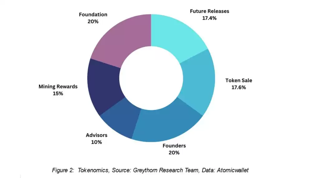 什么是Fetch.ai (FET)币？FET工作原理、代币经济学及价格预测