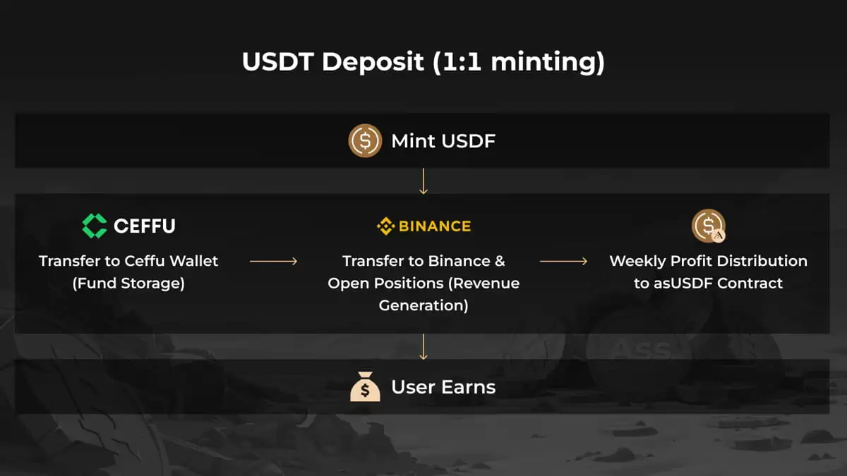 币安CZ 支持的Aster PerpDEX 全面介绍 上市两天大涨20 倍