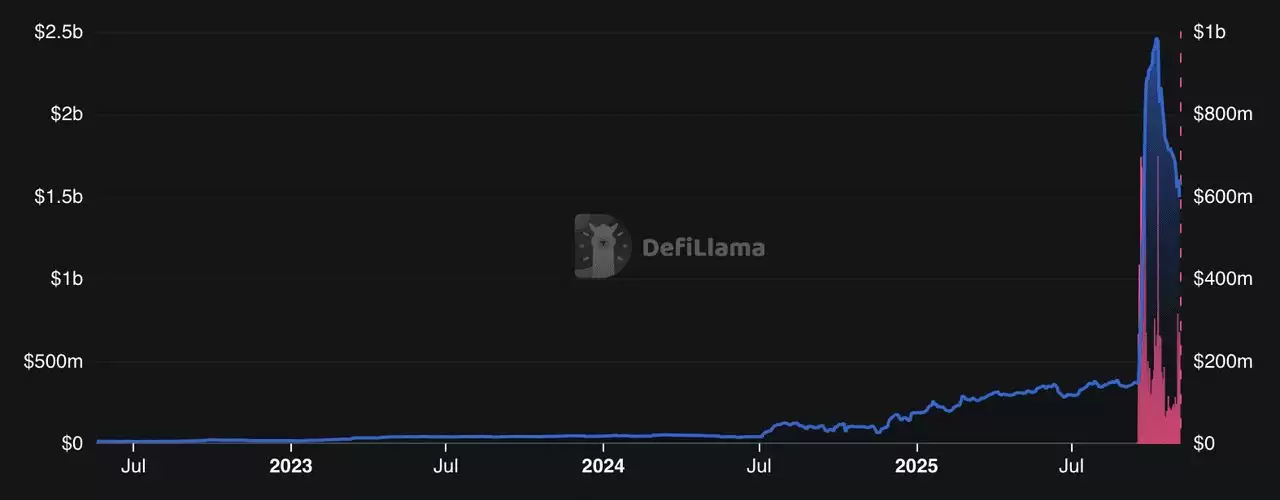 Aster Perpetual DEX是什么？如何运作？与Hyperliquid对比 以及 ASTER 代币介绍