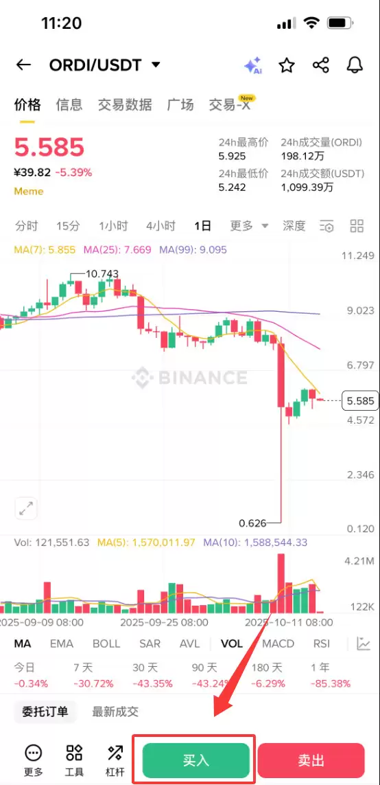 什么是Ordinals（ORDI）币？怎么买？ORDI功能、优缺点及价格预测