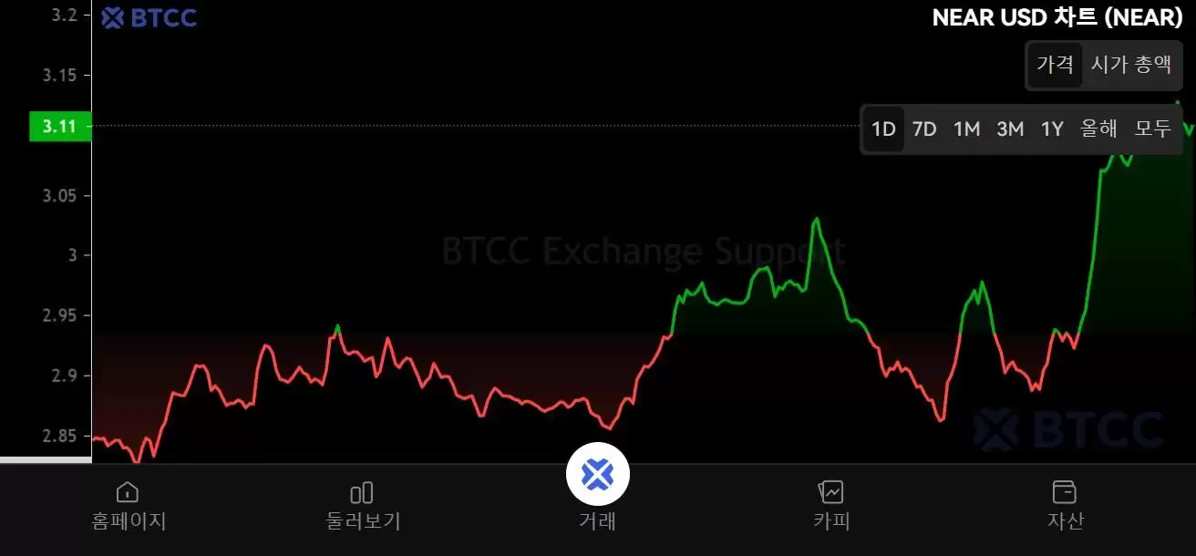 什么是NEAR协议 (NEAR)币？NEAR代币经济学、未来前景及价格预测