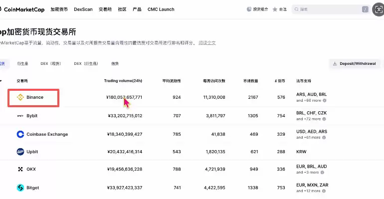 中国大陆用户买币卖币交易平台排名介绍及注册、买卖币教程