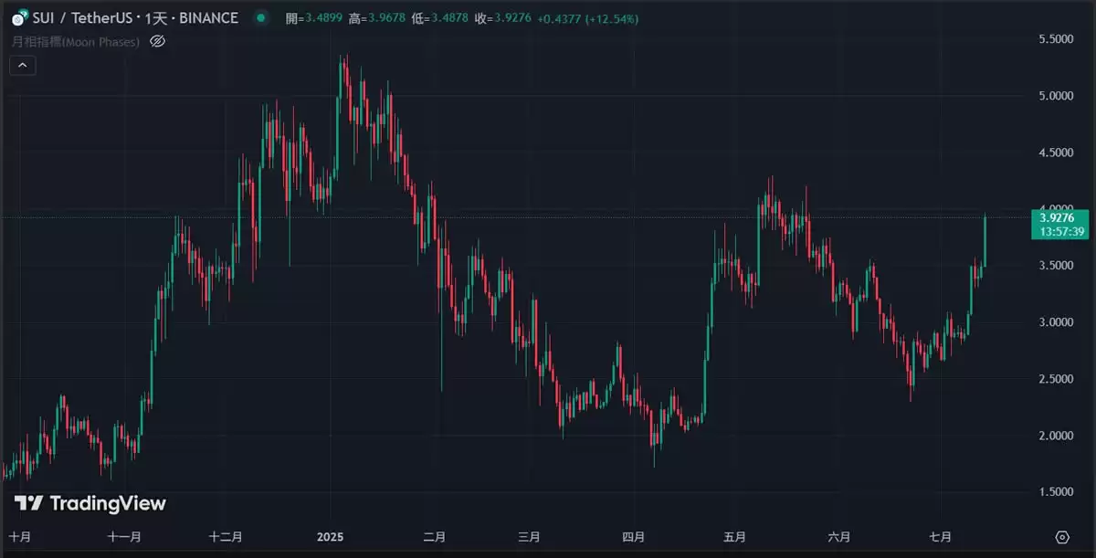 BTC新高、ETH冲上3600美元,有哪些板块的强势山寨币适合布局?