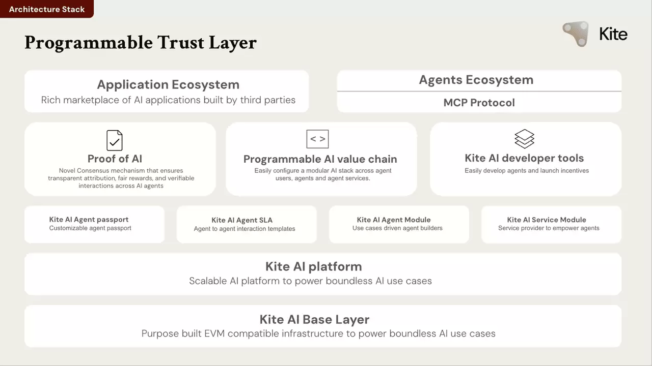 Kite AI(KITE)币是什么？如何运作？如何领取 KITE 代币空投？