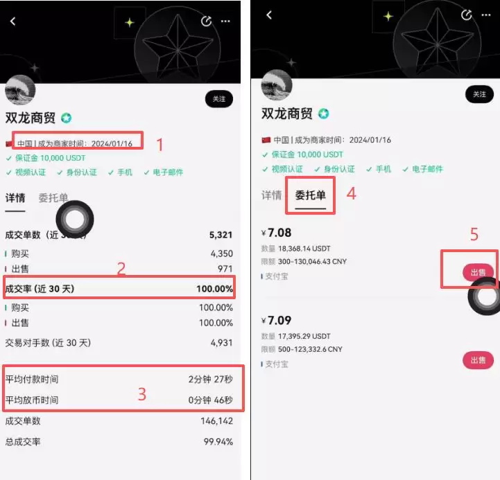 欧易购买和出售USDT