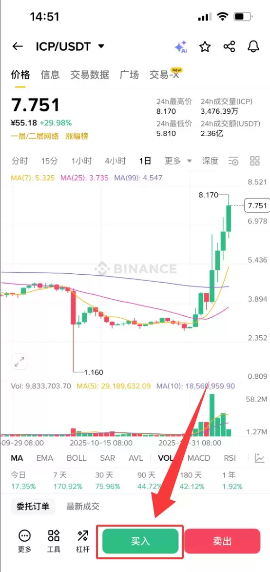 互联网计算机（ICP）币是什么？ICP价格趋势、未来前景及购买方法