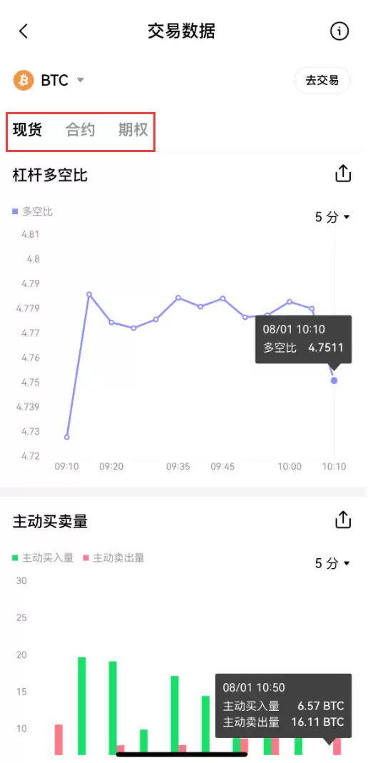 如何看懂交易数据？欧易APP学会查看和使用交易数据新手指南
