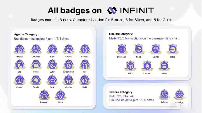 币安INFINIT(IN币)是什么？值得投资吗？IN代币经济/融资背景/前景介绍