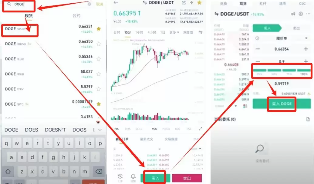 狗狗币现货买卖