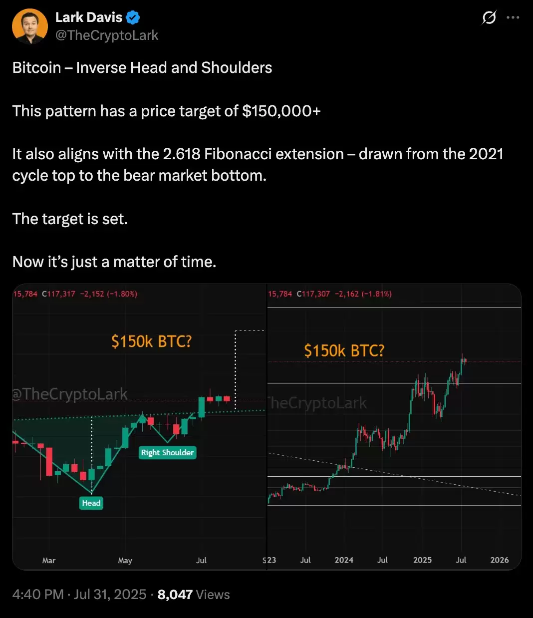 比特币 ’tick tock’ 分形预测10月BTC价格将达15万美元高点
