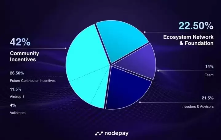 Nodepay(NC币)是什么?如何领取?Nodepay空投教学指南