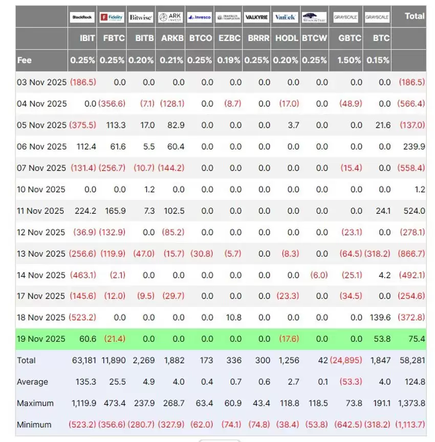 一文了解美国比特币ETF结束五天的暴跌,比特币（BTC）重回9.2万美元