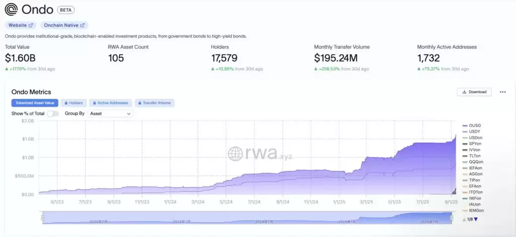 ONDO币是什么？RWA赛道龙头Ondo Finance项目全面解析