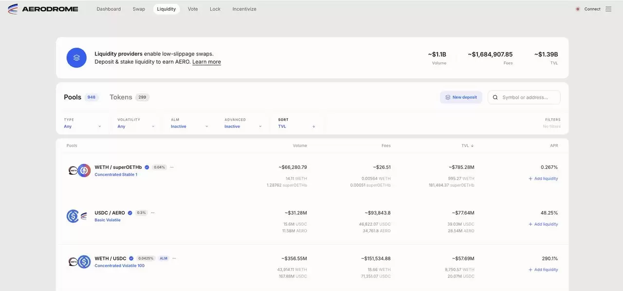 什么是Aerodrome Finance (AERO币)？使用指南 、代币经济学介绍