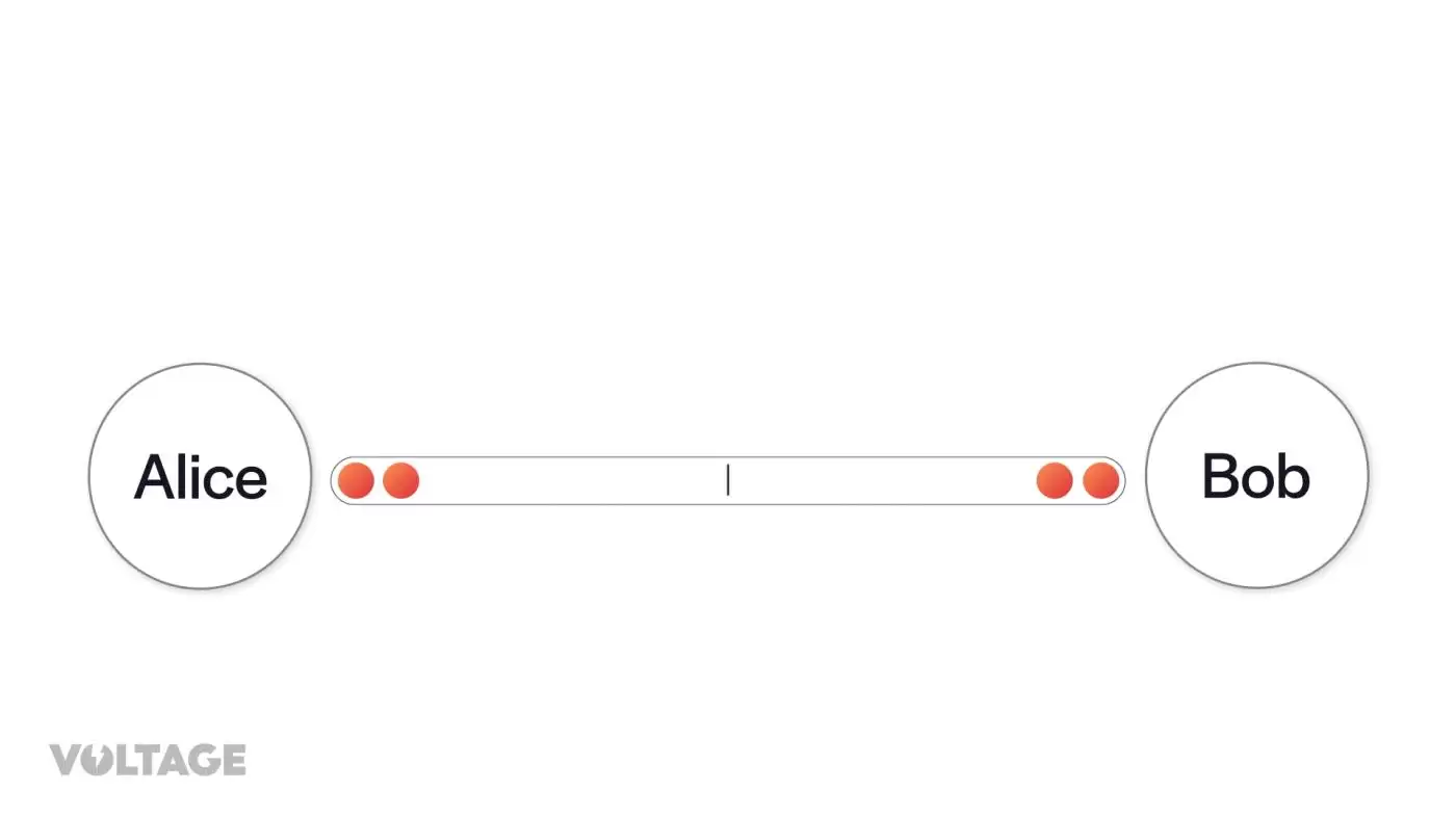 什么是通道拼接？通道拼接如何工作？通道拼接详细介绍