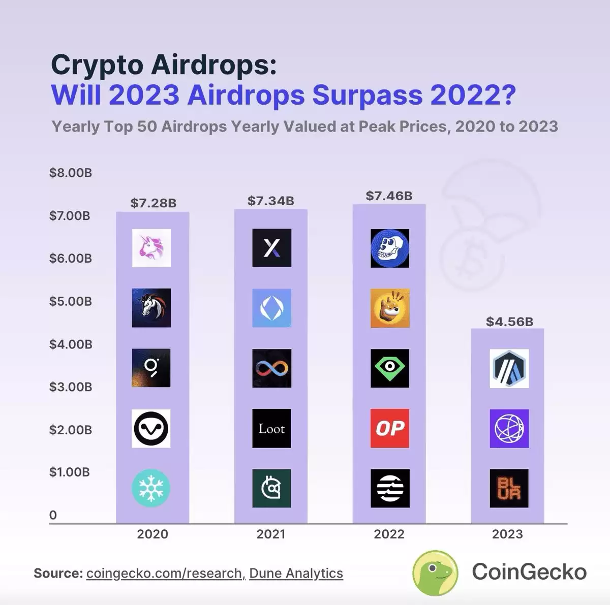 加密货币空投是什么？如何运作？怎么获得空投？会有风险吗？