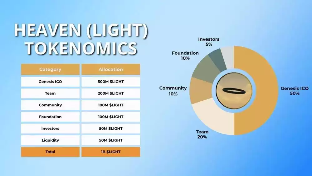 什么是LIGHT代币？LIGHT代币经济学及天堂DEX解读