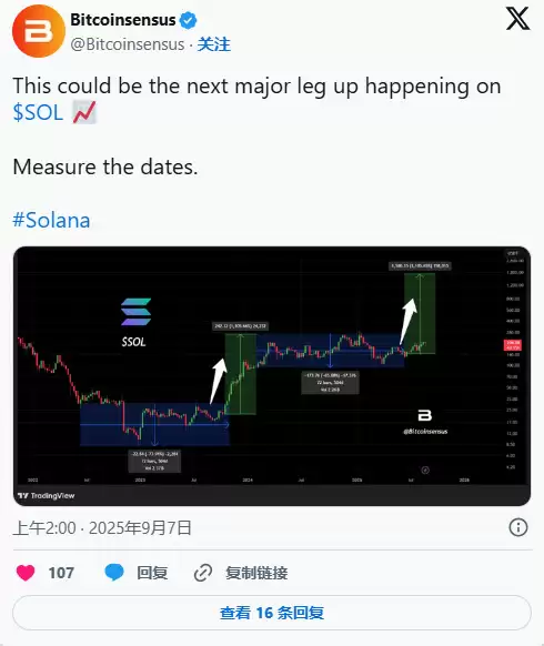 Solana(SOL)币价格预测:纳斯达克上市价格走势如何？一文详解