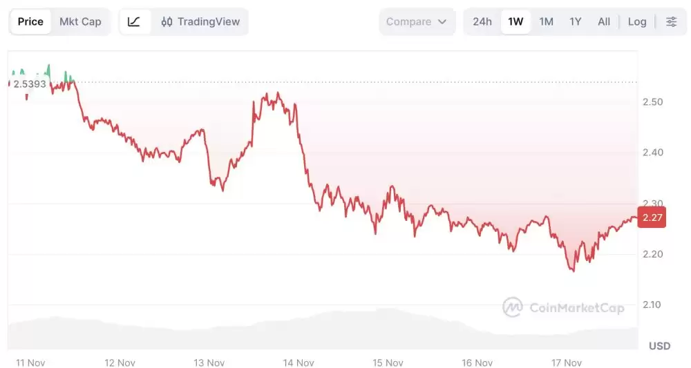 XRP价格表现优异的原因