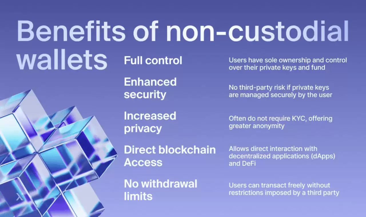 托管wallet与非托管wallet:如何选择适合您的加密wallet？优缺点介绍