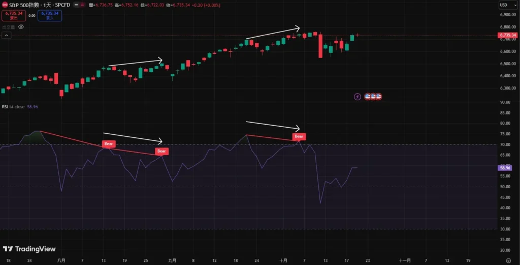 RSI指标完整教学