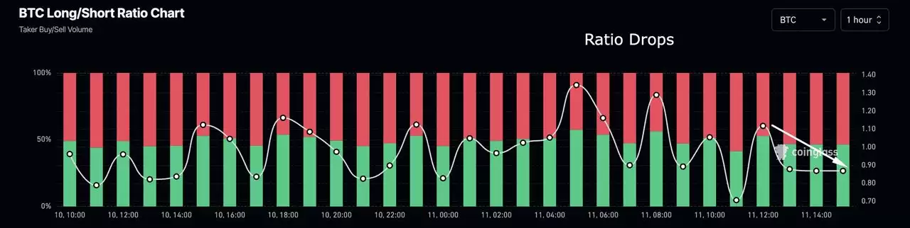 币圈的多空比率是什么？如何在加密期货交易中使用？