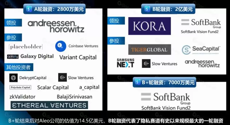 Aleo币是什么？前景怎么样？Aleo币价格预测、潜在价值、融资背景介绍